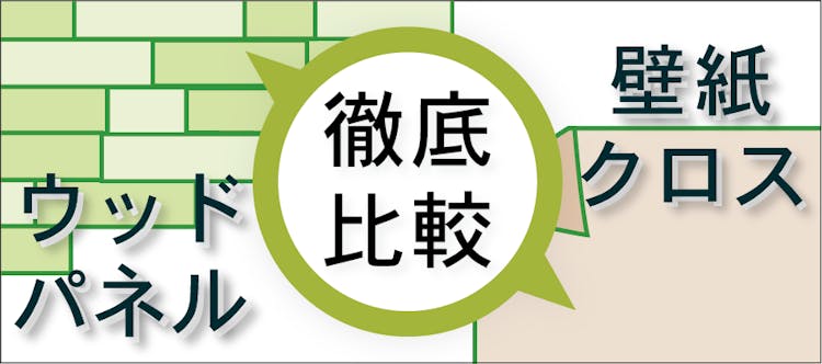 ウッドパネルと壁紙 クロスとの比較 パネルラボ Com ウッドパネルと壁紙 クロスとの比較 パネルラボ Com